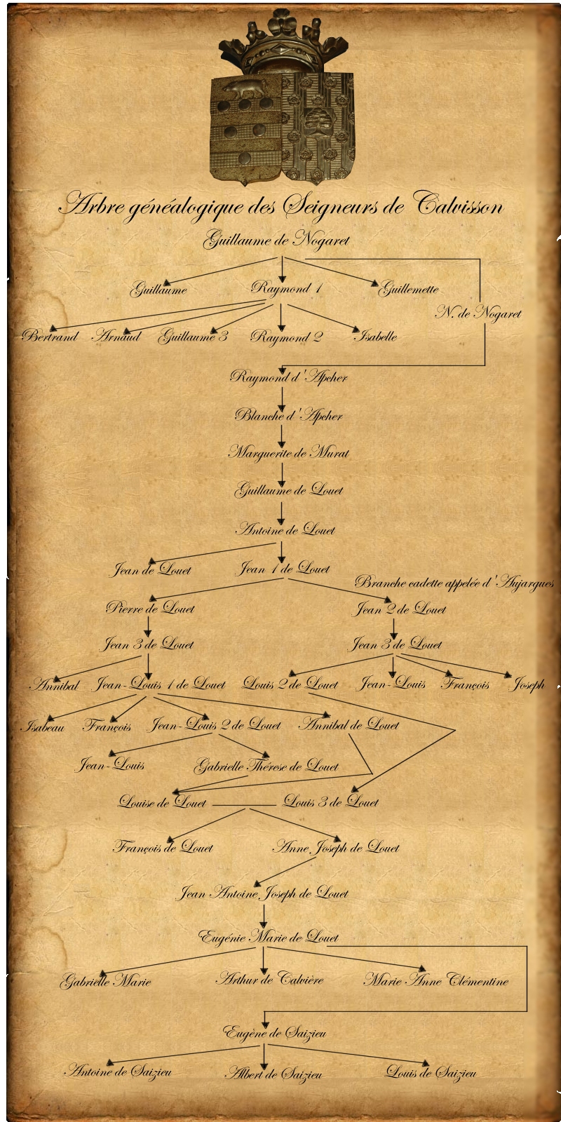 GENEALOGIE