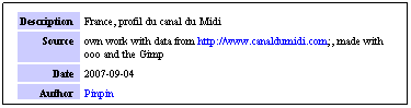 Zone de Texte: Description
France, profil du canal du Midi
Source
own work with data from http://www.canaldumidi.com;, made with ooo and the Gimp
Date
2007-09-04
Author
Pinpin
 
