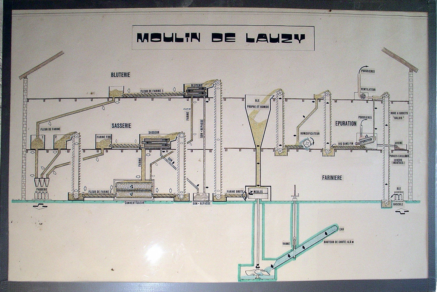 TABLEAU