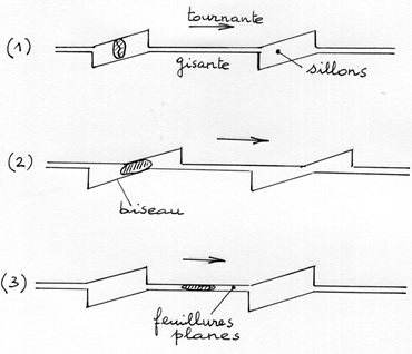 schema cisaillement