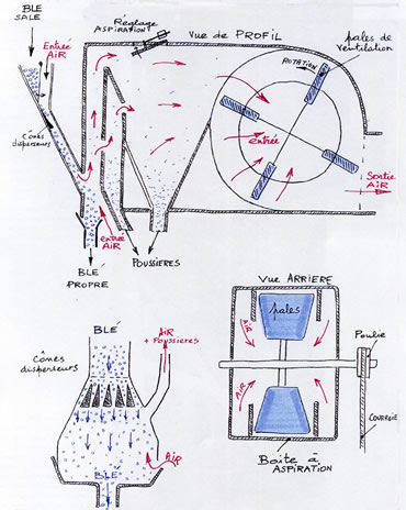schematarare