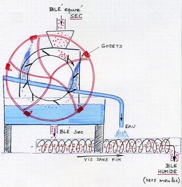 schemahumidificateur