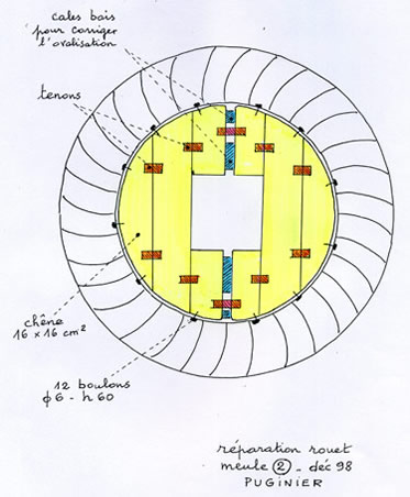 roue2