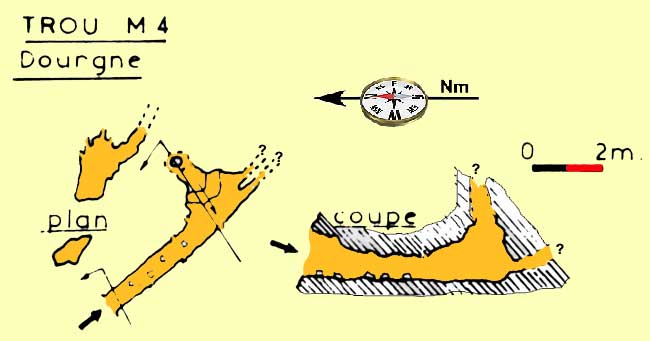 Trou-M4